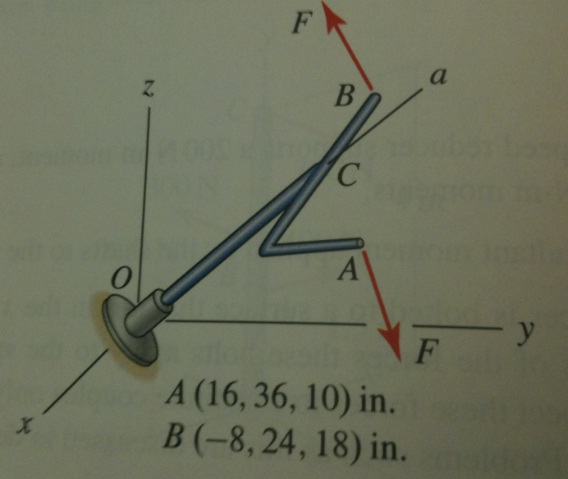 If the structure shown is subjected to couple forces | Chegg.com