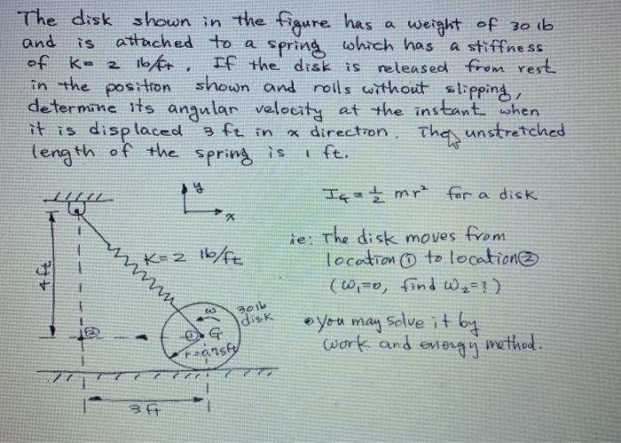 Solved is I ft. The disk shown in the figure has a weight of | Chegg.com