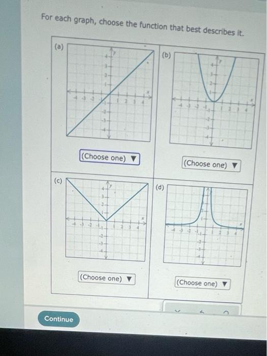 Solved For Each Graph, Choose The Function That Best | Chegg.com