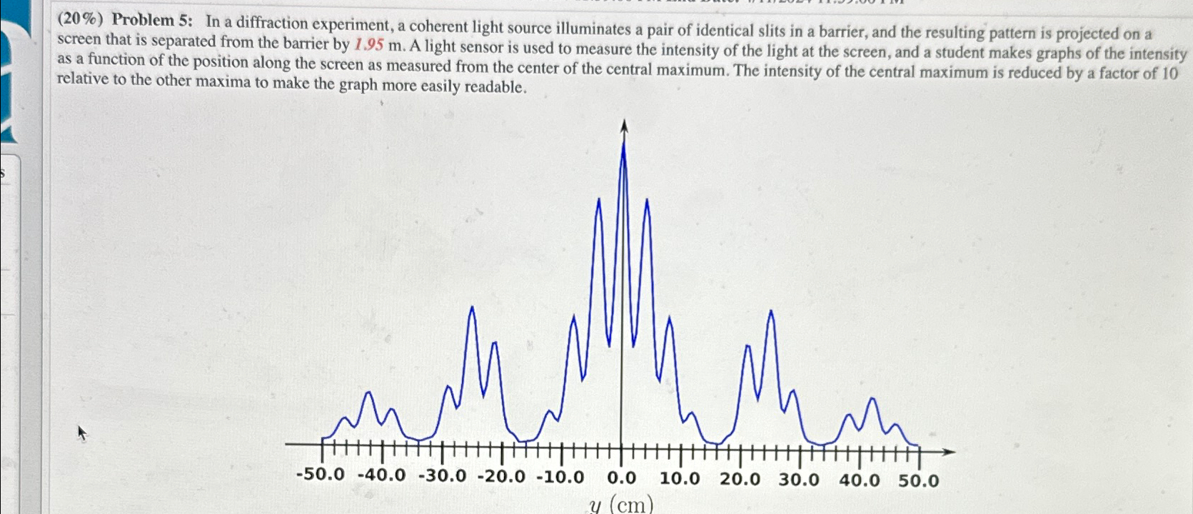 Solved (20%) ﻿Problem 5: In a diffraction experiment, a | Chegg.com