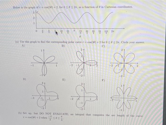 Solved Below is the graph of r = cos(30) + 2, for 0 S 0