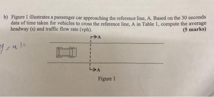 b) Figure 1 illustrates a passenger car approaching | Chegg.com