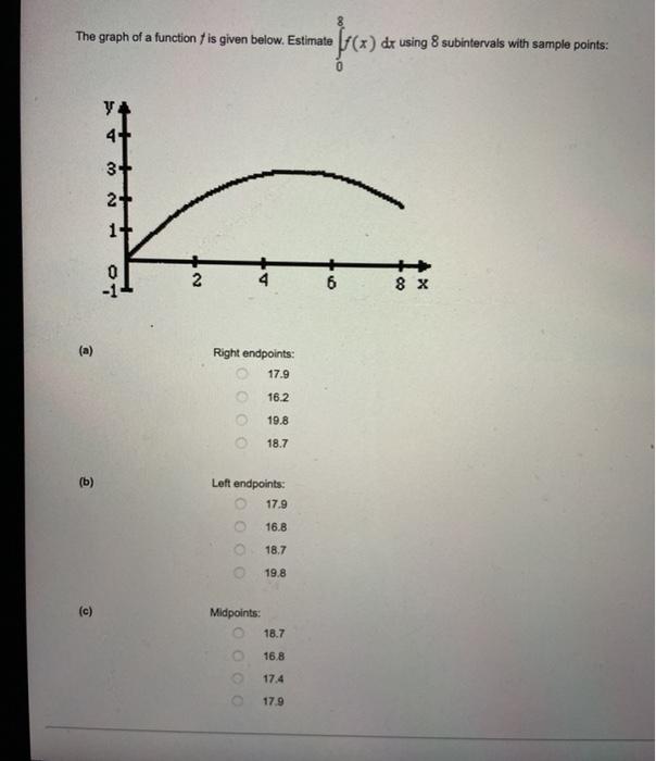 Solved The graph of a function is given below. Estimate | Chegg.com