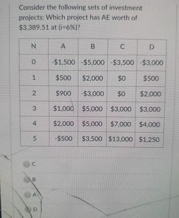 Solved Consider The Following Sets Of Investment Projects: | Chegg.com