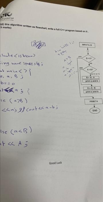 Solved a2) this algorithm written as flowchart, write a full | Chegg.com