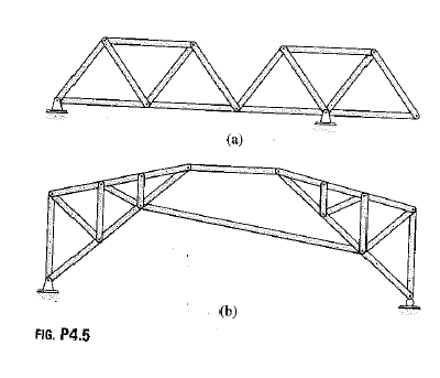 Solved: Classify each of the plane trusses shown as unstable, stat ...