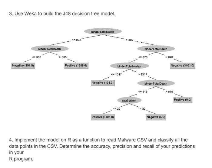 3. Use Weka to build the J48 decision tree model.
4. Implement the model on \( \mathrm{R} \) as a function to read Malware CS