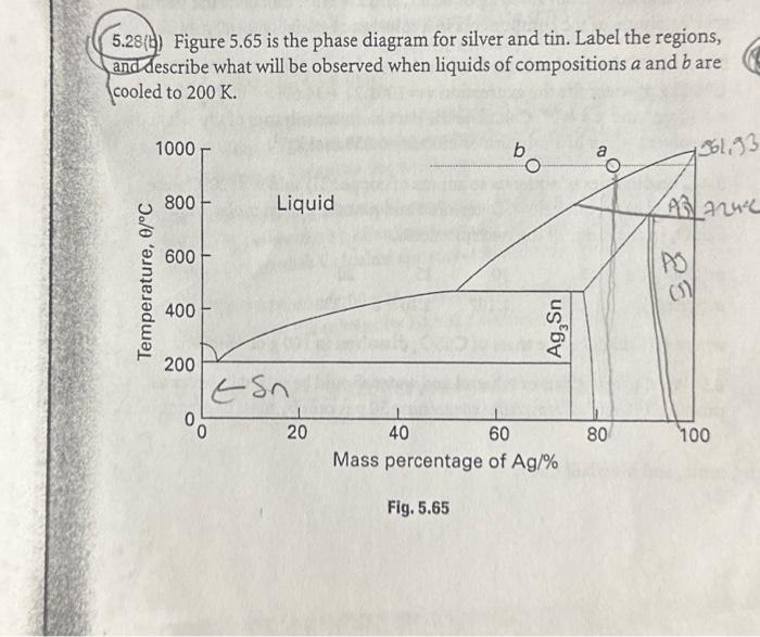 Solved 5.28(t) Figure 5.65 is the phase diagram for silver | Chegg.com