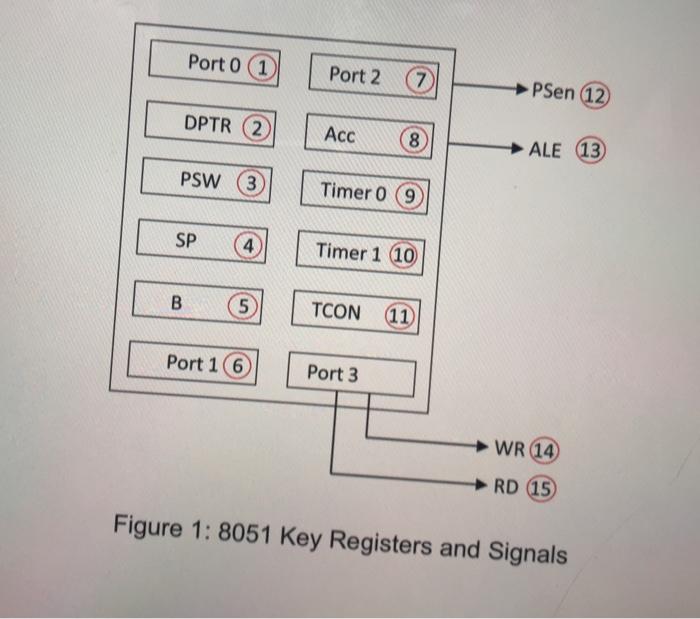 Solved Question 1 a) Figure 1 shows a visualisation of key | Chegg.com