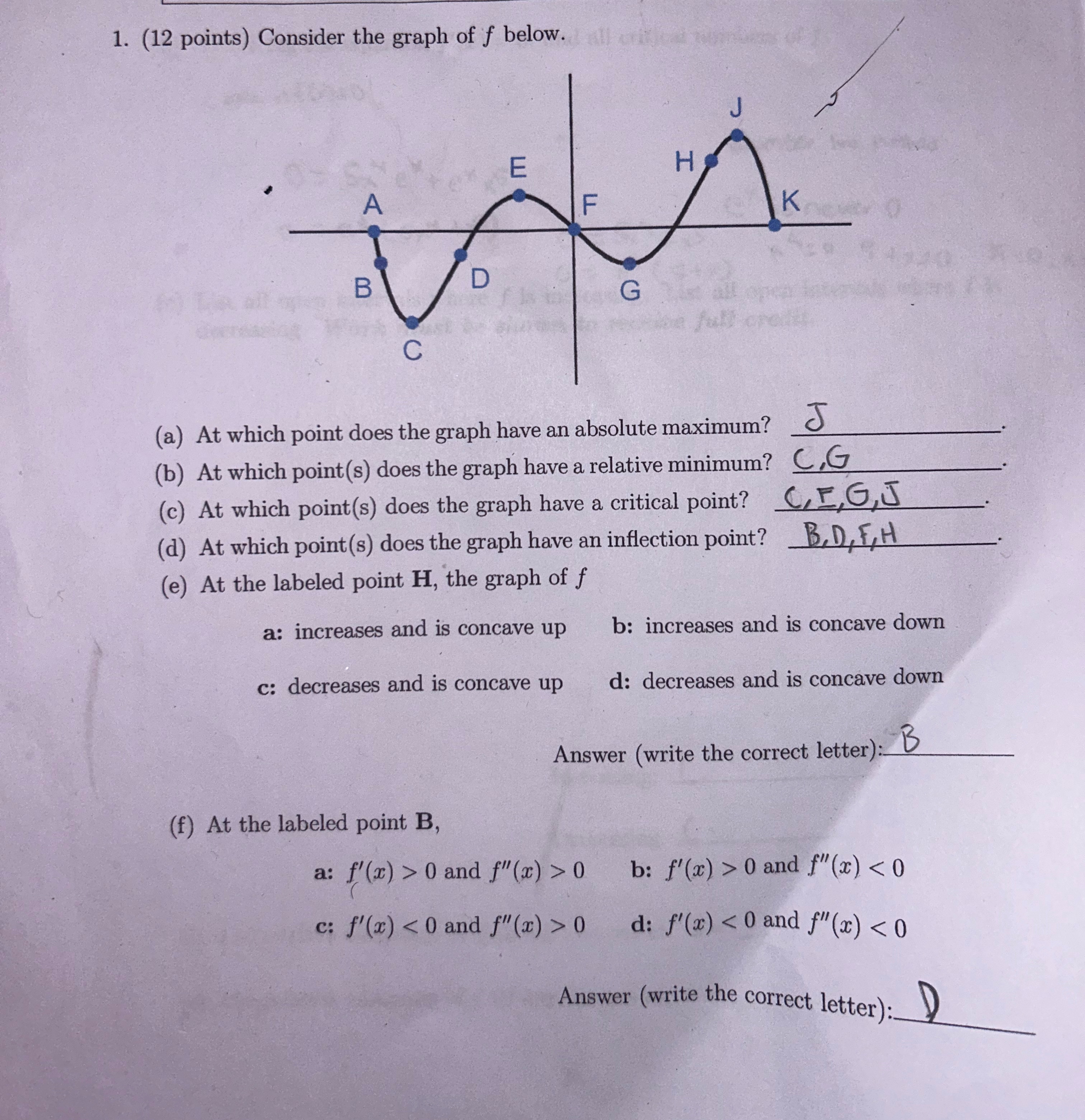 Solved (12 ﻿points) ﻿Consider the graph of f ﻿below.(a) ﻿At | Chegg.com