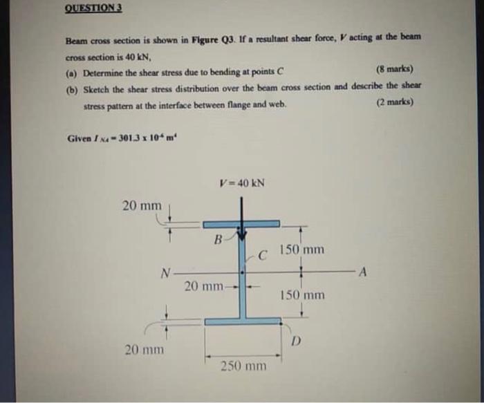 Solved QUESTION 3 Beam cross section is shown in Figure Q3. | Chegg.com