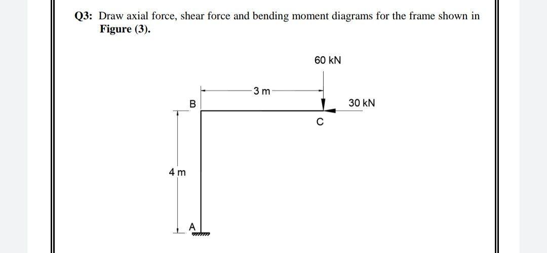 Solved Q3: Draw axial force, shear force and bending moment | Chegg.com