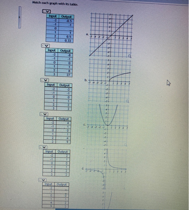 Solved Match each graph with its table Input Output 2 -0.5 | Chegg.com
