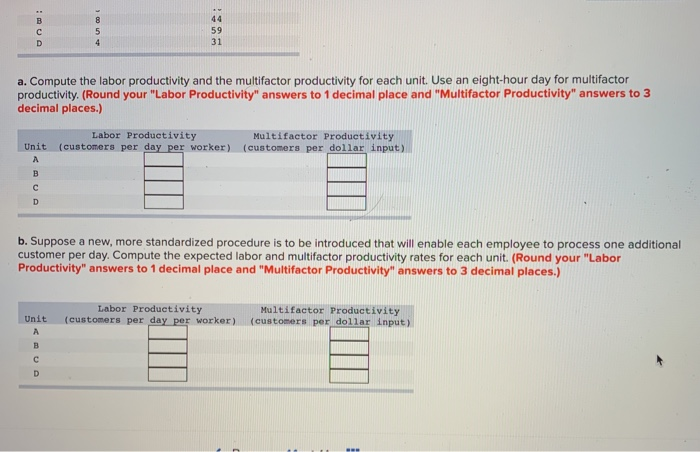 Solved Problem 2-7 The following table shows data on the | Chegg.com