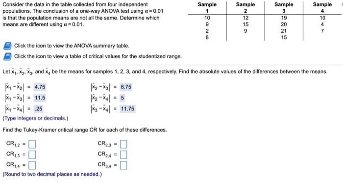 Solved TTIT Consider the data in the table collected from | Chegg.com
