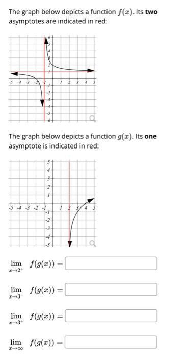 Solved The graph below depicts a function f(x). Its two | Chegg.com