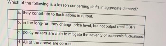 Solved Which of the following is a lesson concerning shifts | Chegg.com