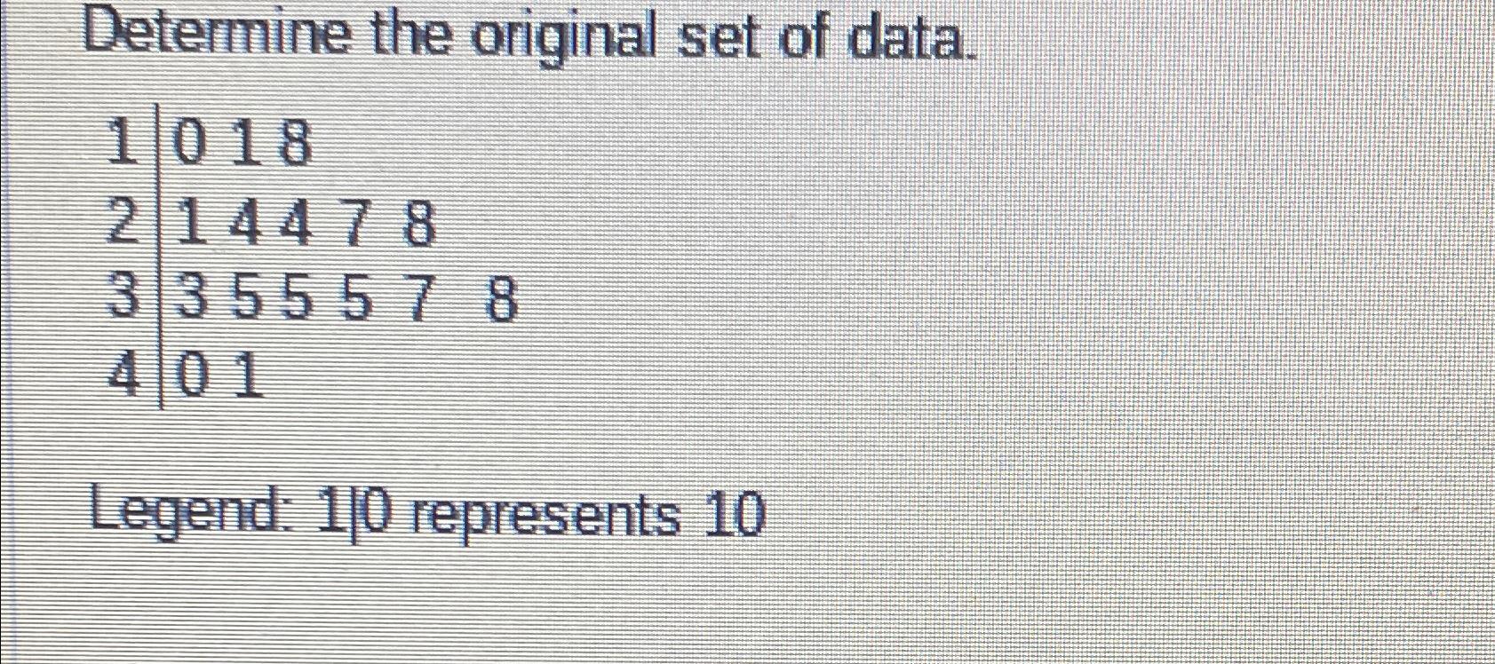 Solved Determine the original set of