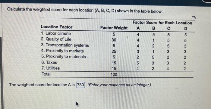 Solved That's incorrect. The weighted score for each | Chegg.com