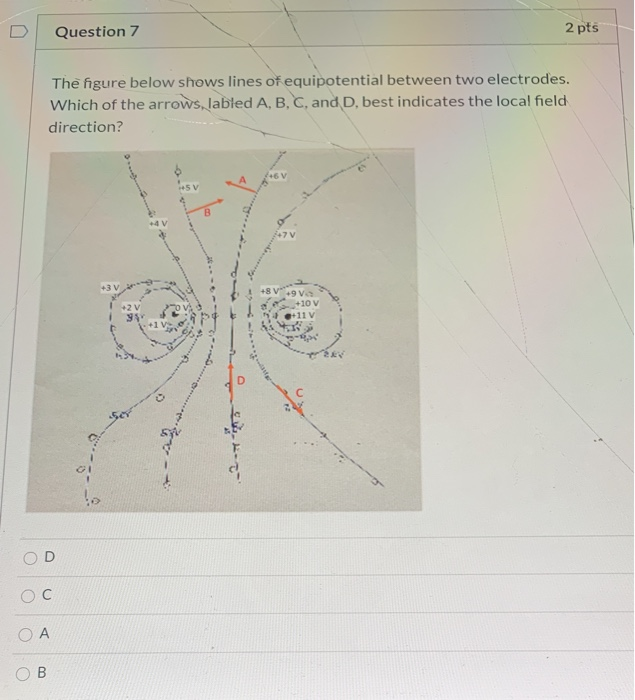 Solved Question 7 2 pts The figure below shows lines of | Chegg.com