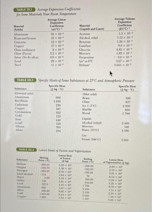 Solved TABLE 19.1 Avrage Expansion Coefficients for Some | Chegg.com