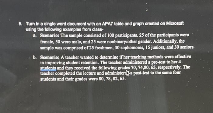 5. Tum in a single word document with an APA7 table and graph created on Microsoft using the following examples from class-
a