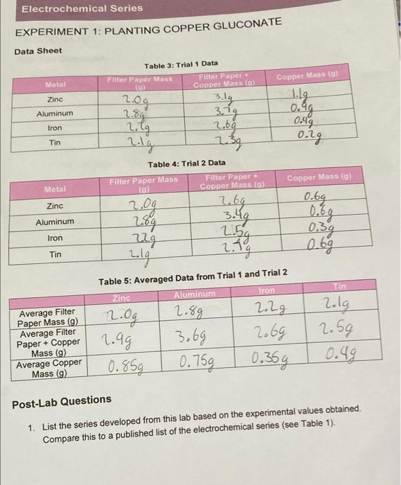 Electrochemical Series
EXPERIMENT 1: PLANTING COPPER GLUCONATE
Data Sheet
Table 3: Trial 1 Data
Filter Paper Mass Filter Pape