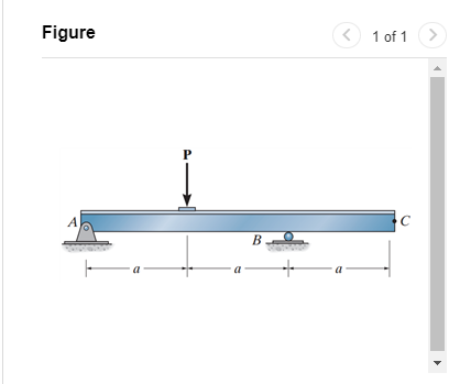 [Solved]: Figure Consider the beam shown in (Figure 1). EI