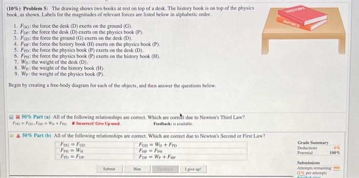 (10\%) Problem 5: The drawing shows two books at rest on top of a desk. The history book is on top of the physics book, as sh
