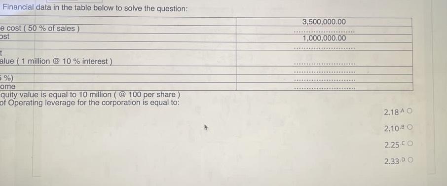 Solved Financial Data In The Table Below To Solve The | Chegg.com