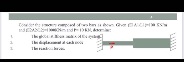 Solved Consider the structure composed of two bars as shown. | Chegg.com