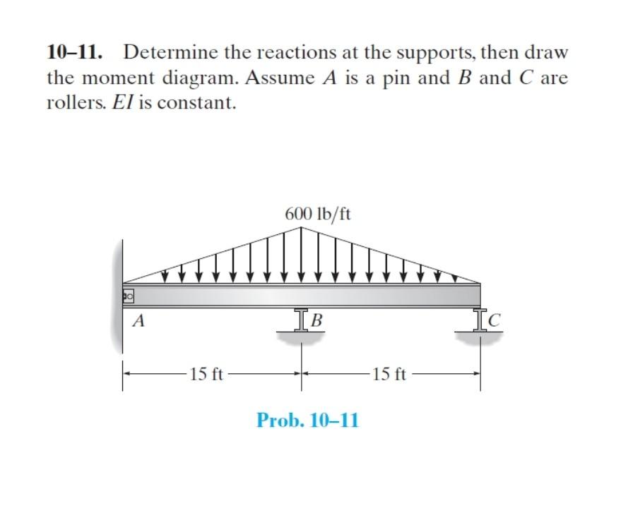 Solved I need a step-by-step solution for the provided | Chegg.com