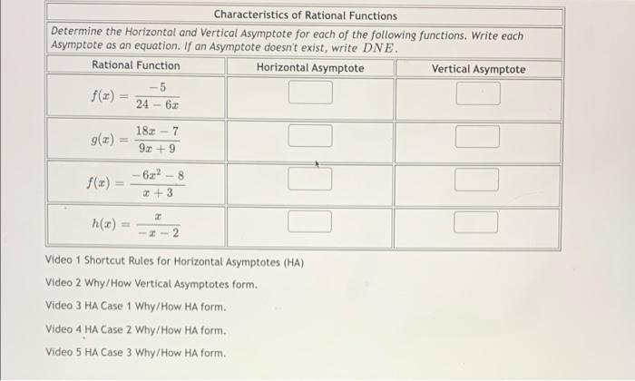 solved-characteristics-of-rational-functions-determine-the-chegg