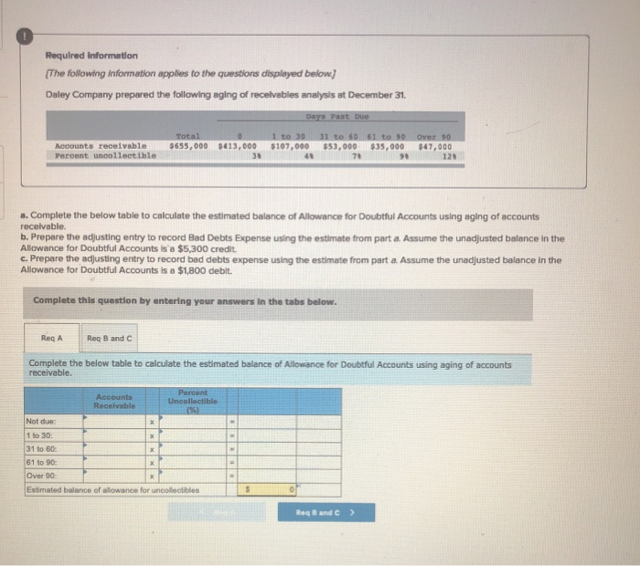 What Is The Weakness Of The Direct Write Off Method Of Reporting Bad Debt Expense