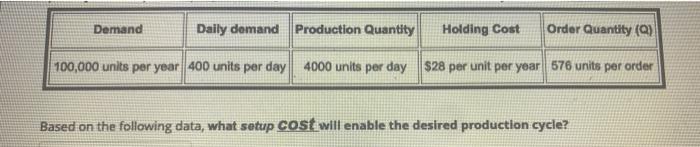 Based on the following data, what setup Cost will enable the desired production cycle?