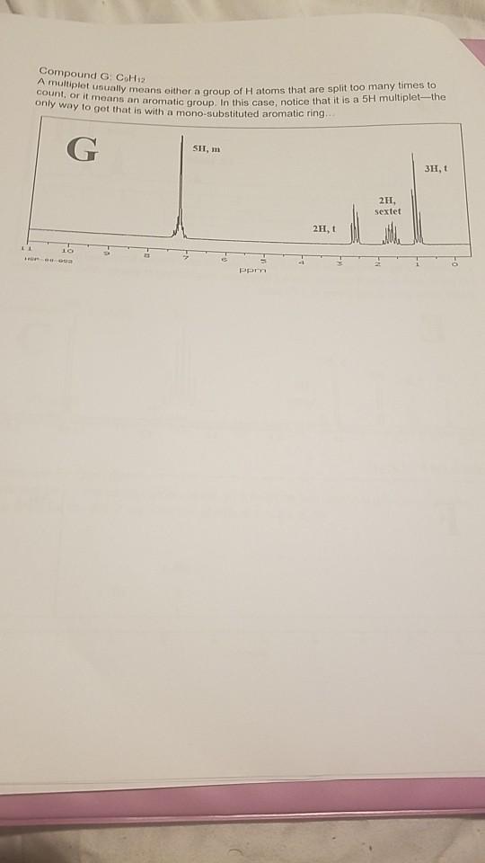 Solved 1HNMR Practice Problems Part A Predict what the NMR