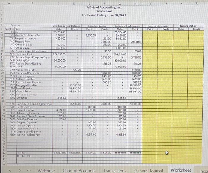 Solved A Byte of Accounting, Inc. Worksheet For Period | Chegg.com