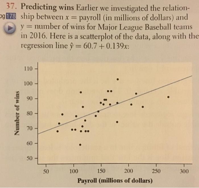 Breaking down the regression of Julio Rodríguez and Eugenio Suárez