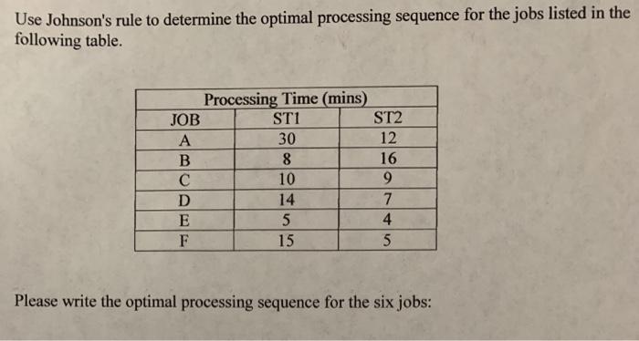 Solved Use Johnson's rule to determine the optimal | Chegg.com