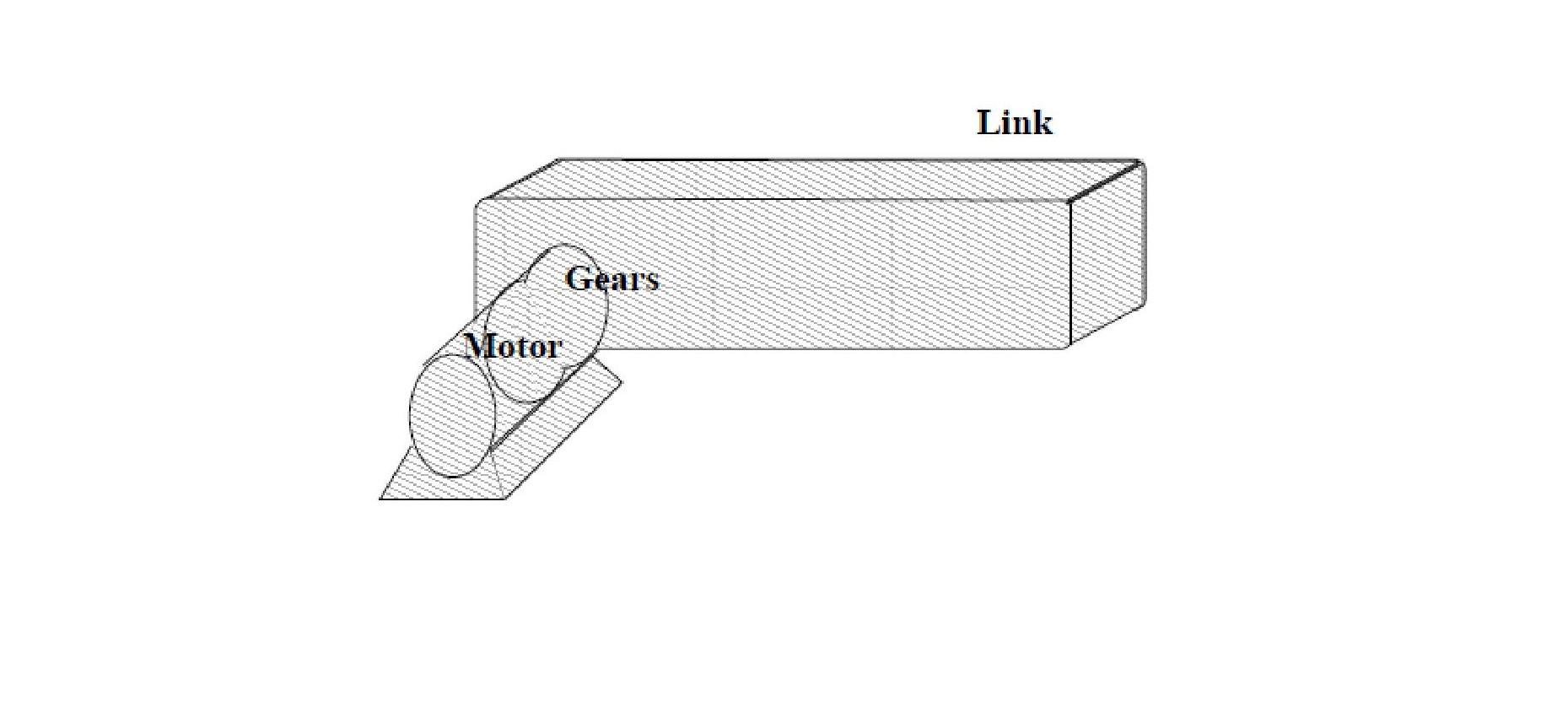 Solved > Consider the single-link robot arm shown in the | Chegg.com
