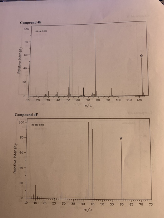 solved-lab-6-mass-spectrometry-worksheet-please-show-your-chegg