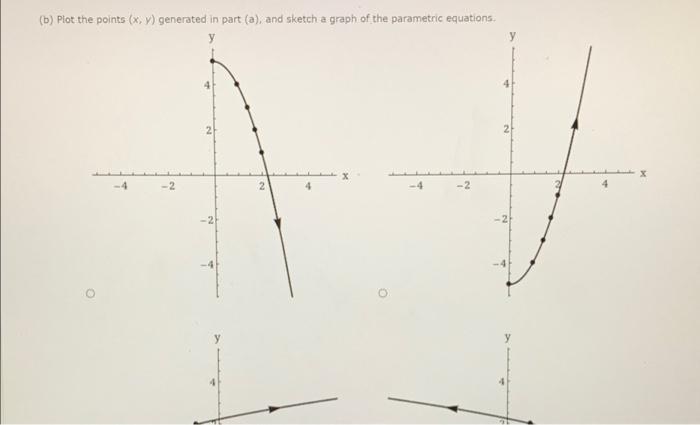 Solved Consider the parametric equations x = Vt and y = 5-6 | Chegg.com