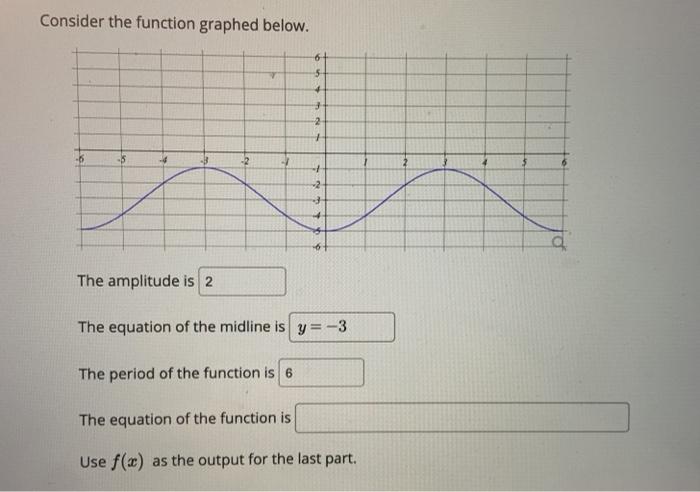 Solved Consider the function graphed below. + 3 2 + -S 2 The | Chegg.com