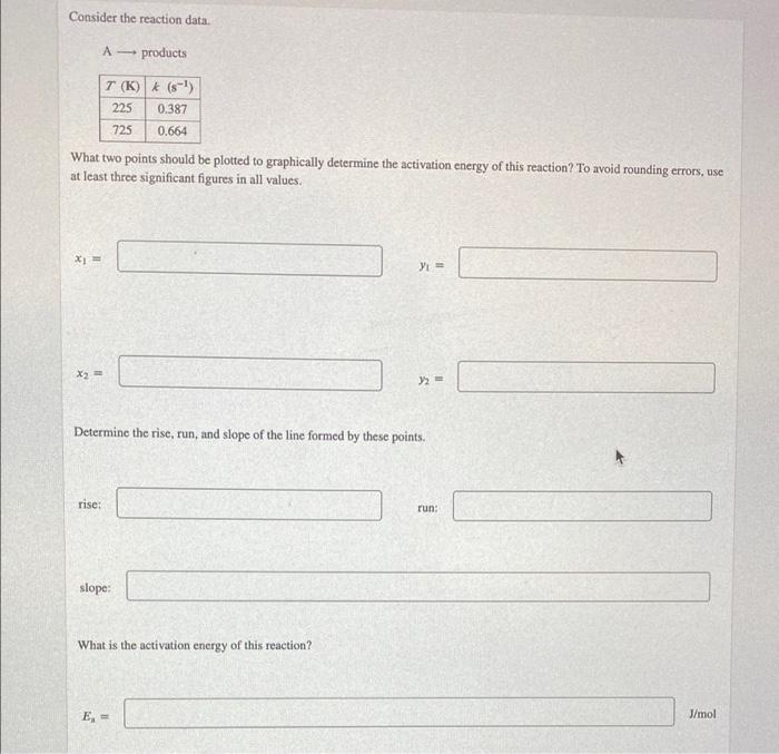 Solved Consider the reaction data A — products T (K) 4 (8-) | Chegg.com