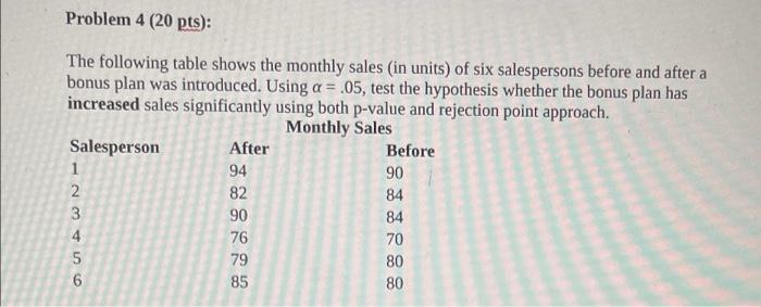 Solved Problem 4 (20 pts): The following table shows the | Chegg.com