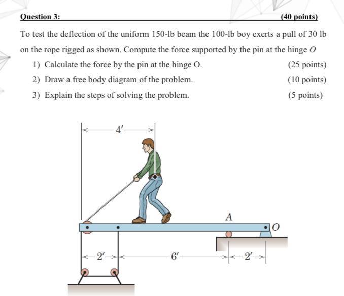 Solved Question 3: (40 points) To test the deflection of the | Chegg.com