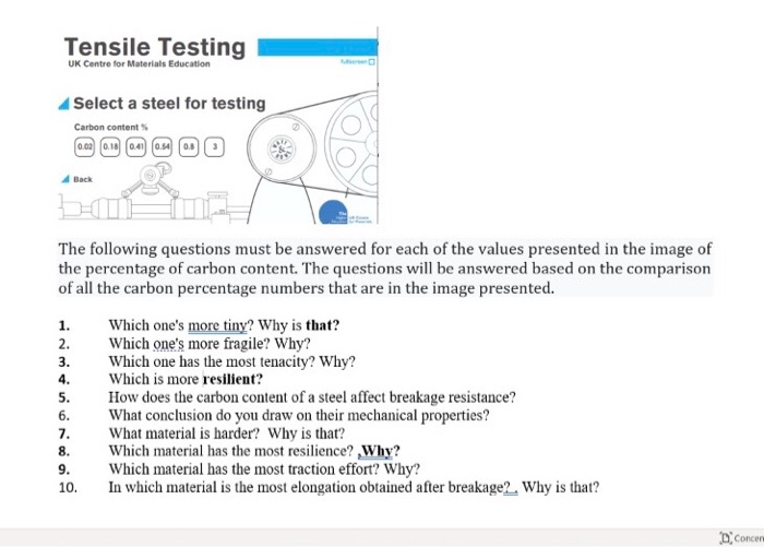 Solved Tensile Testing UK Centre for Materials Education | Chegg.com