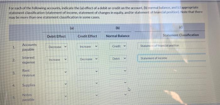 Solved For each of the following accounts, indicate the (a) | Chegg.com