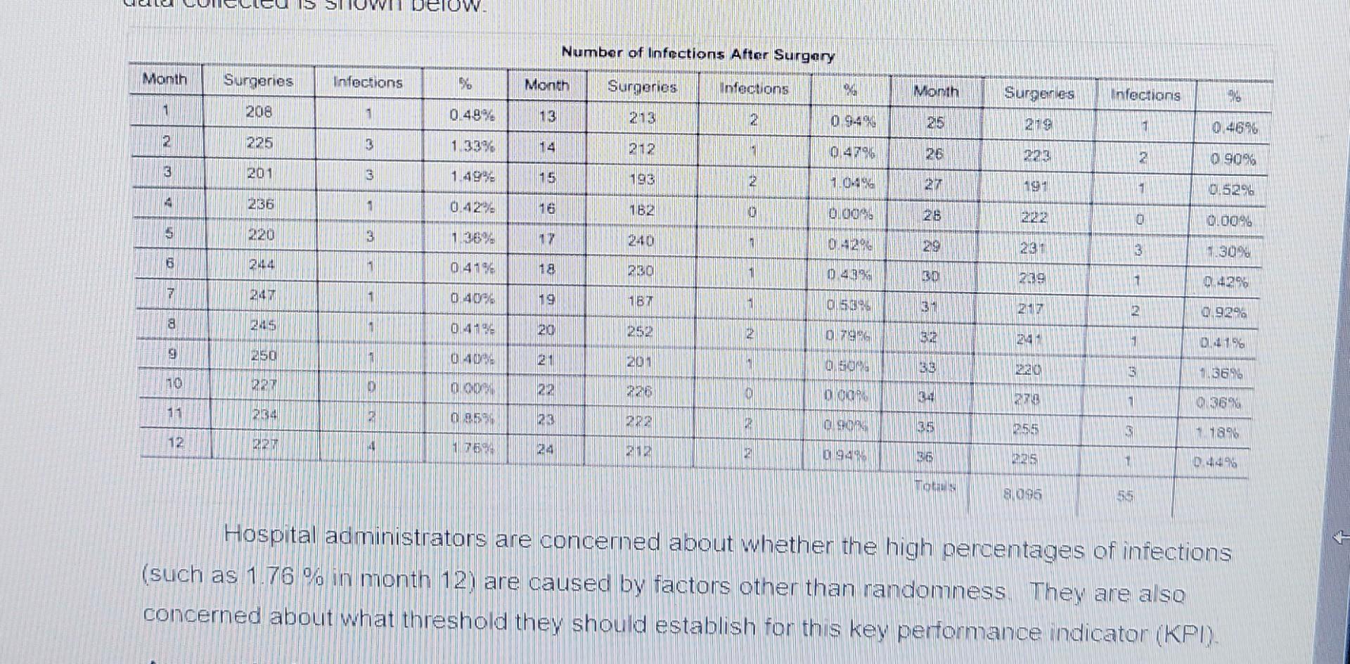 Solved Calculate The Ucl And Lcl For Thus Data Construct 6370