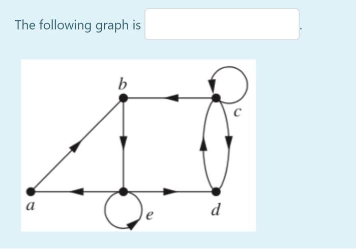 Solved The Following Graph Is B с A D E | Chegg.com